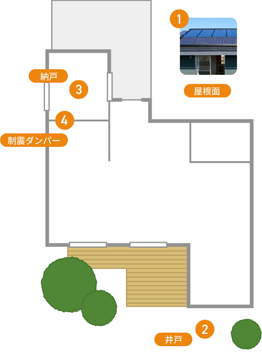 エネルギーも、水も、人も。つながりを前提とした防災設計